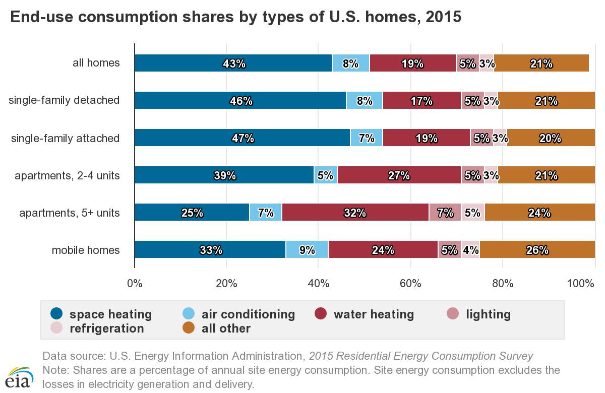 Image of a chart illustrating cost savings from regular AC repair and HVAC maintenance, featuring Christmas Air Conditioning and Plumbing, emphasizing how proper system care helps homeowners save money and prevent expensive breakdowns. 